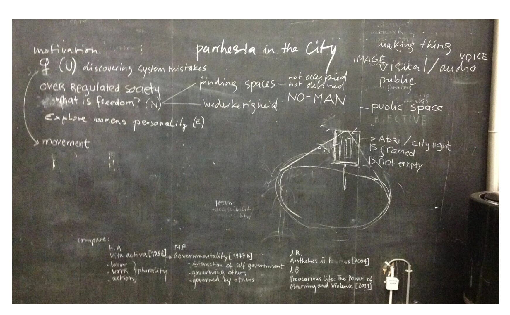 Blackboard from the Parrhesia in the City expert meeting, covered in chalk notes